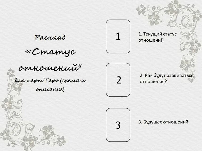 Будем ли мы вместе значение карт