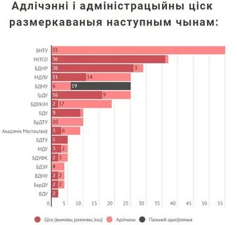 Сколько университетов в рб