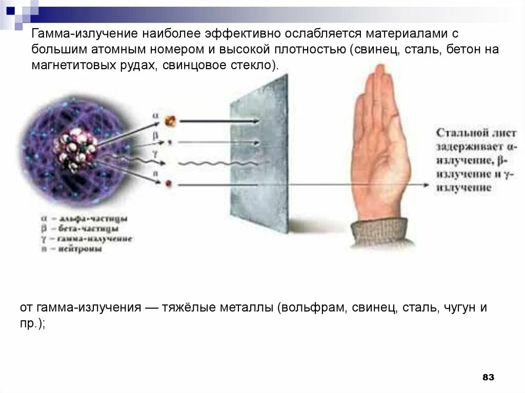 Какую природу имеет гамма излучение. Гамма излучение источники излучения. гамма излучения защита защита материалы. гамма излучение это ионизирующее излучение. защита при гамма излучении.