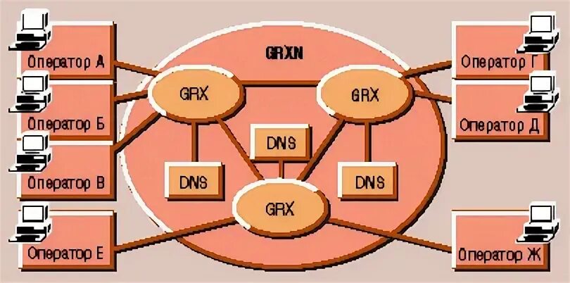 Автоматический межсетевой роуминг. Gprs роуминг. Waps от сети. Authentication and location registers (hlr and vlr). Gprs интернет.