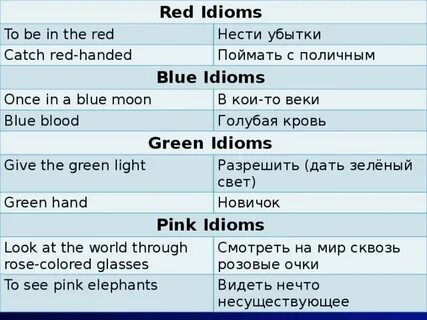 Устойчивые выражения о еде