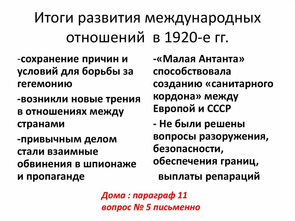 Международные отношения в 1920-е 1930-е годы кратко. Международные отношения в 1920 гг.. Итоги международных отношений в 1920 годы. Итоги развития международных отношений в 1920-е.