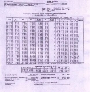 Ведомость учета тепловой энергии