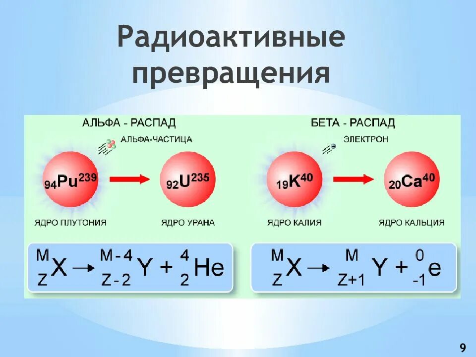 Атомный ряд