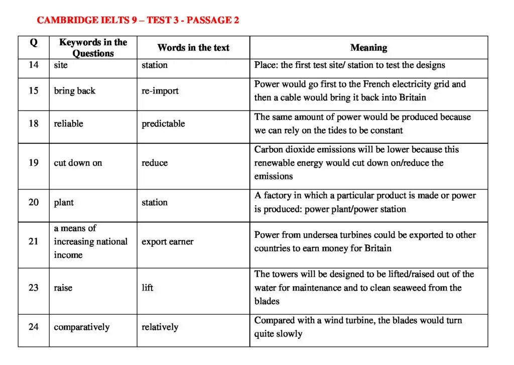 Cambridge IELTS. Cambridge IELTS Tests. Регламент IELTS.