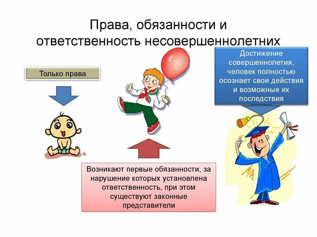 совершеннолетия дети достигшие совершеннолетия