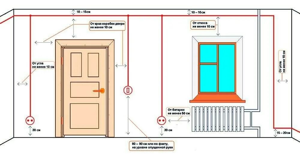Госты по установке розеток и выключателей. На какой высоте от пола можно. Нормативы установки розеток и выключателей в квартире. Расположение розеток. Нормы по установке розеток и выключателей в жилых помещениях.