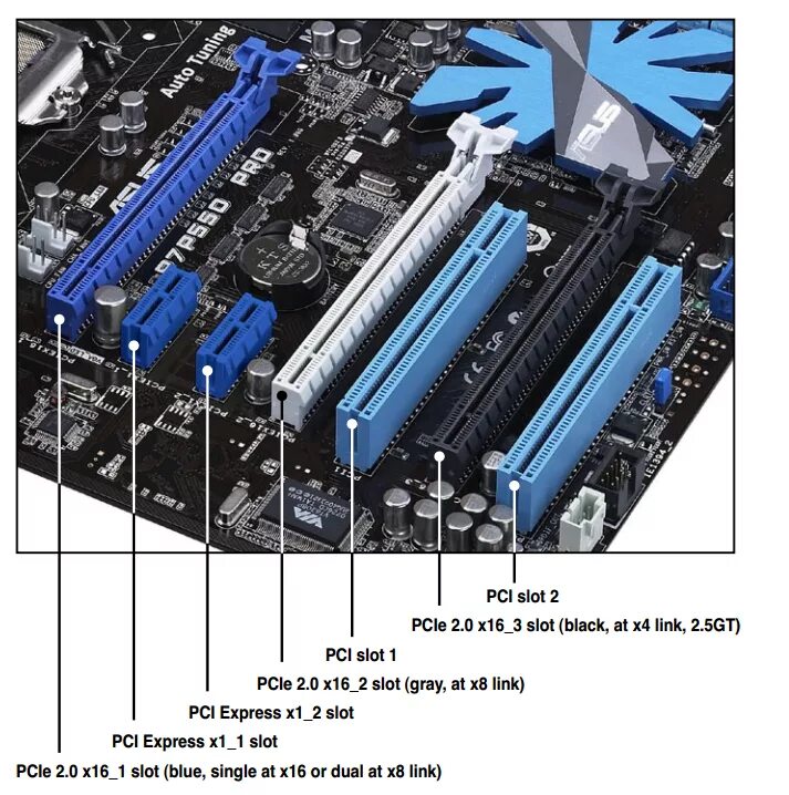 E 16 x 0. 8 Слотов PCI-E X x16. Слотов PCI-E 3.0 x16. PCIE 1.0 x16. Слот PCI Express 2.0 x16.