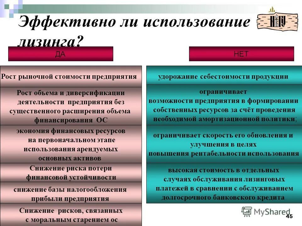 Лизинг: сущность, формы, виды. Использование лизинга. Субъекты лизинга. Использование лизинга. Что является объектом лизинга.