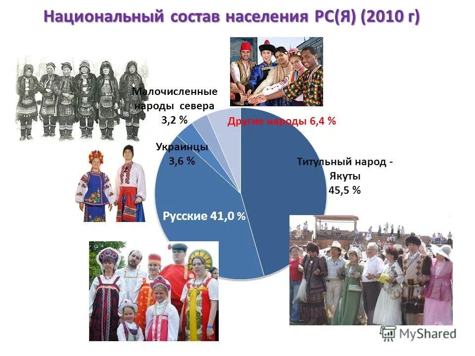 Состав населения Якутии. Национальный состав населения Якутии. Якутск национальный состав. Численность населения Якутии.