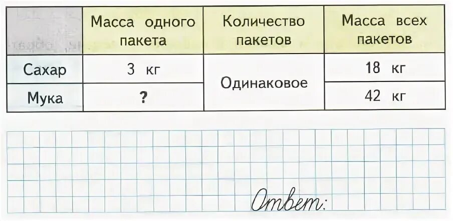 Запиши решение в таблице