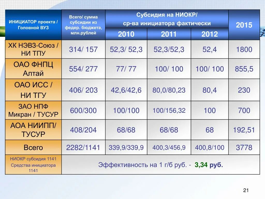 Ростов на дону персиановка расписание. Автобус Персиановка Ростов расписание через НЭВЗ. Расписание трамваев Новочеркасск. Расписание трамвая 1 Новочеркасск. Расписание трамваев Новочеркасск Новочеркасск.