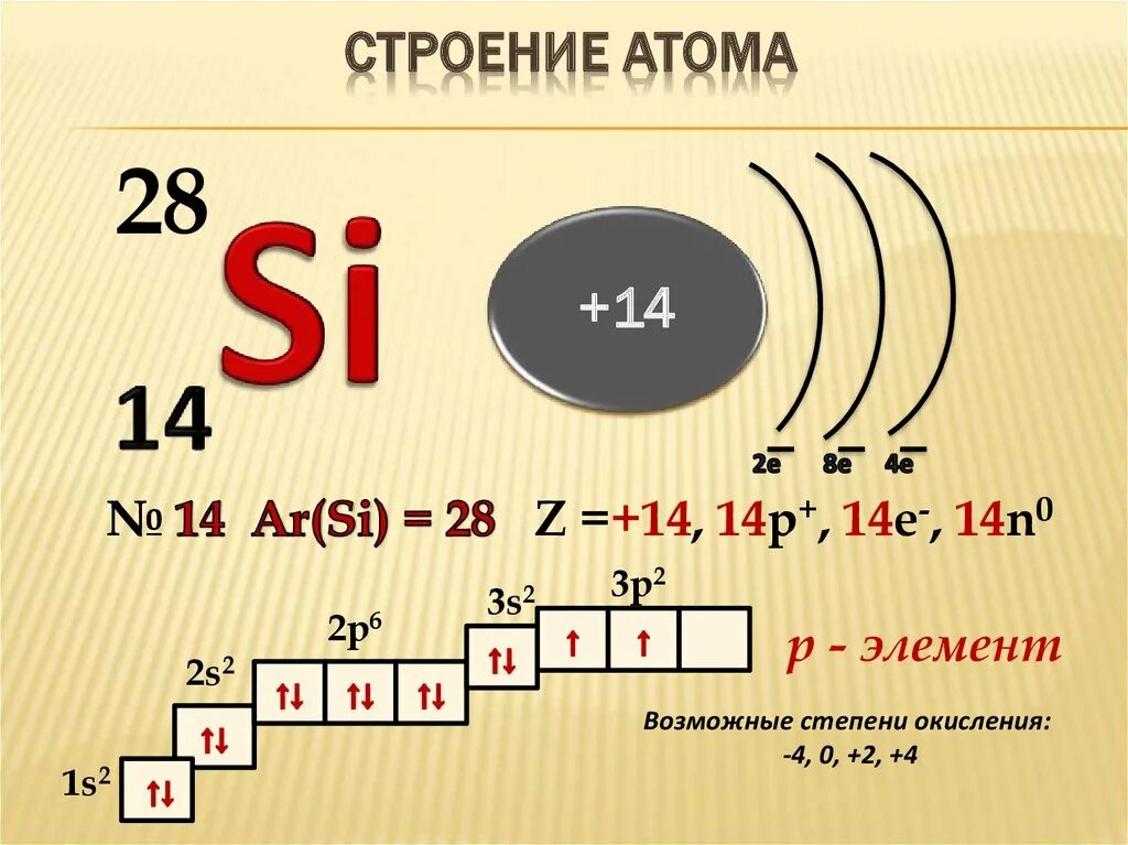 Кремний элемент какого периода