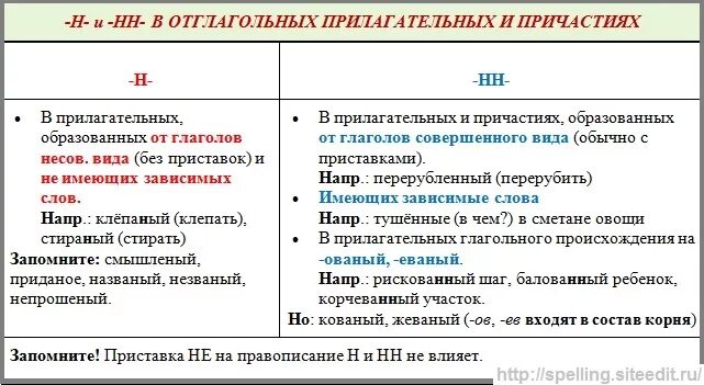 Н НН В причастиях и деепричастиях правило. 1 И 2 буквы н в причастиях и деепричастиях. Одна и две буквы н в причастиях и деепричастиях таблица. Одна или две буквы н в прилагательных и причастиях.