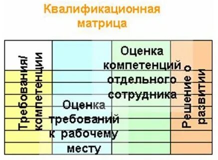 Матрица обучения
