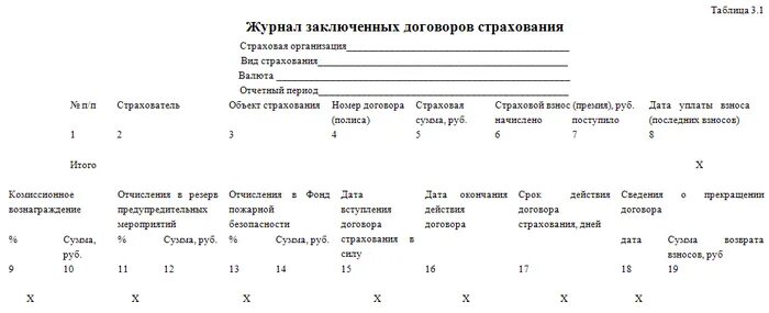 Число заключенных договоров страхования. Журнал учета заключенных договоров страхования. Журнал учета договоров страхования. Макет журнала регистрации заключенных договоров. Журнал регистрации договоров страхования.