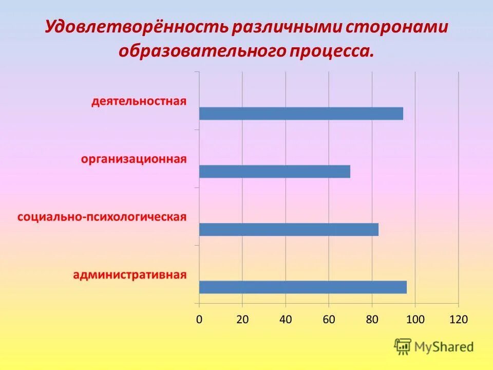 результаты психологической диагностики. результаты психологической диагностики для портфолио. таблица тестов в тестировании. результаты психологической диагностики класса. результаты психодиагностики.