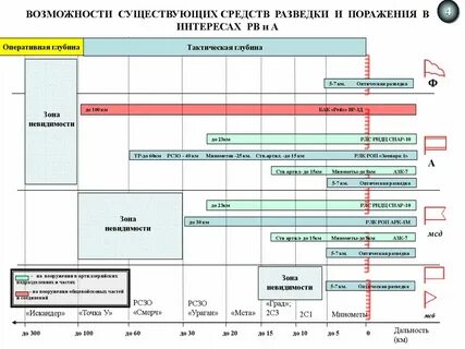 Данные не сопоставлены с цик
