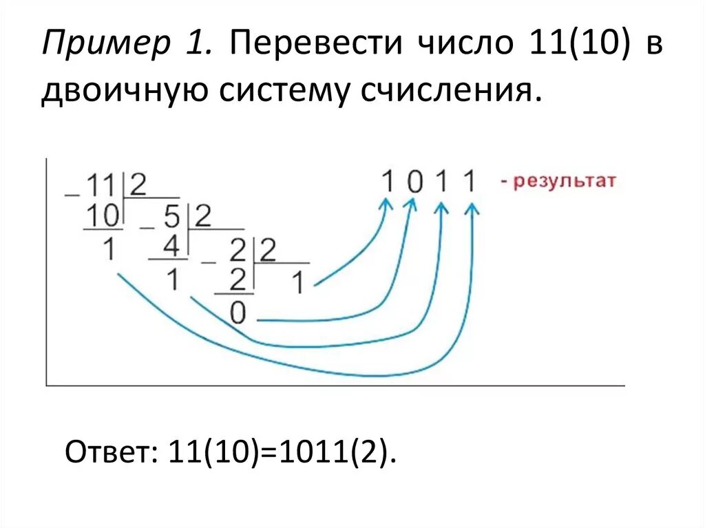 Перевод 56 в двоичную систему. Перевод в двоичную систему примеры. число 122 в двоичной системе. как перевести в восьмеричную систему. как переводить из одной системы счисления в другую.