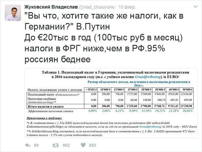 Подоходный налог уплаченный амазон в 2018. Подоходный налог уплаченный амазон в 2018