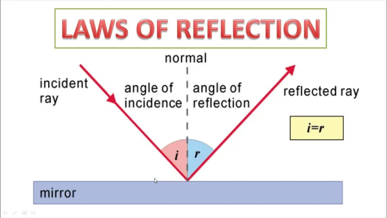 What is reflected in