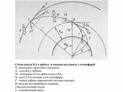 Схема спуска