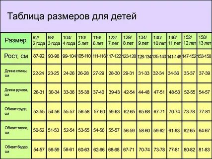 Размерная сетка детской одежды по возрасту (46 фото) 