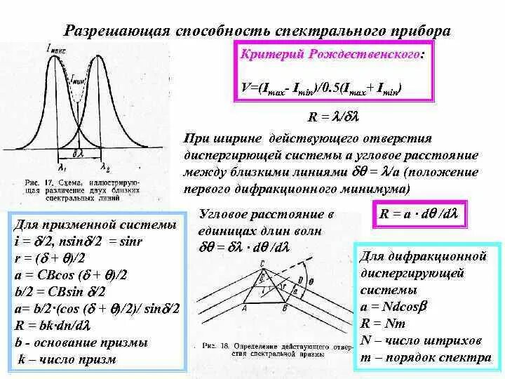 Разрешающая способность оптических. Предел разрешающей способности оптических приборов. разрешающая способность измерительного прибора отличается. разрешающая способность оптических приборов формула. разрешающая сила спектрального прибора.