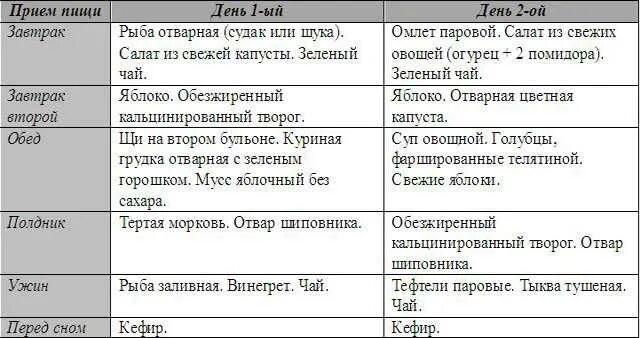Стол номер 8 диета меню список для детей. Диета при ожирении 3 степени у женщин меню. Рекомендации по питанию ожирение 2 степени. Диета 8 стол меню на неделю таблица. Диетический стол номер 8 меню на неделю для ребенка.