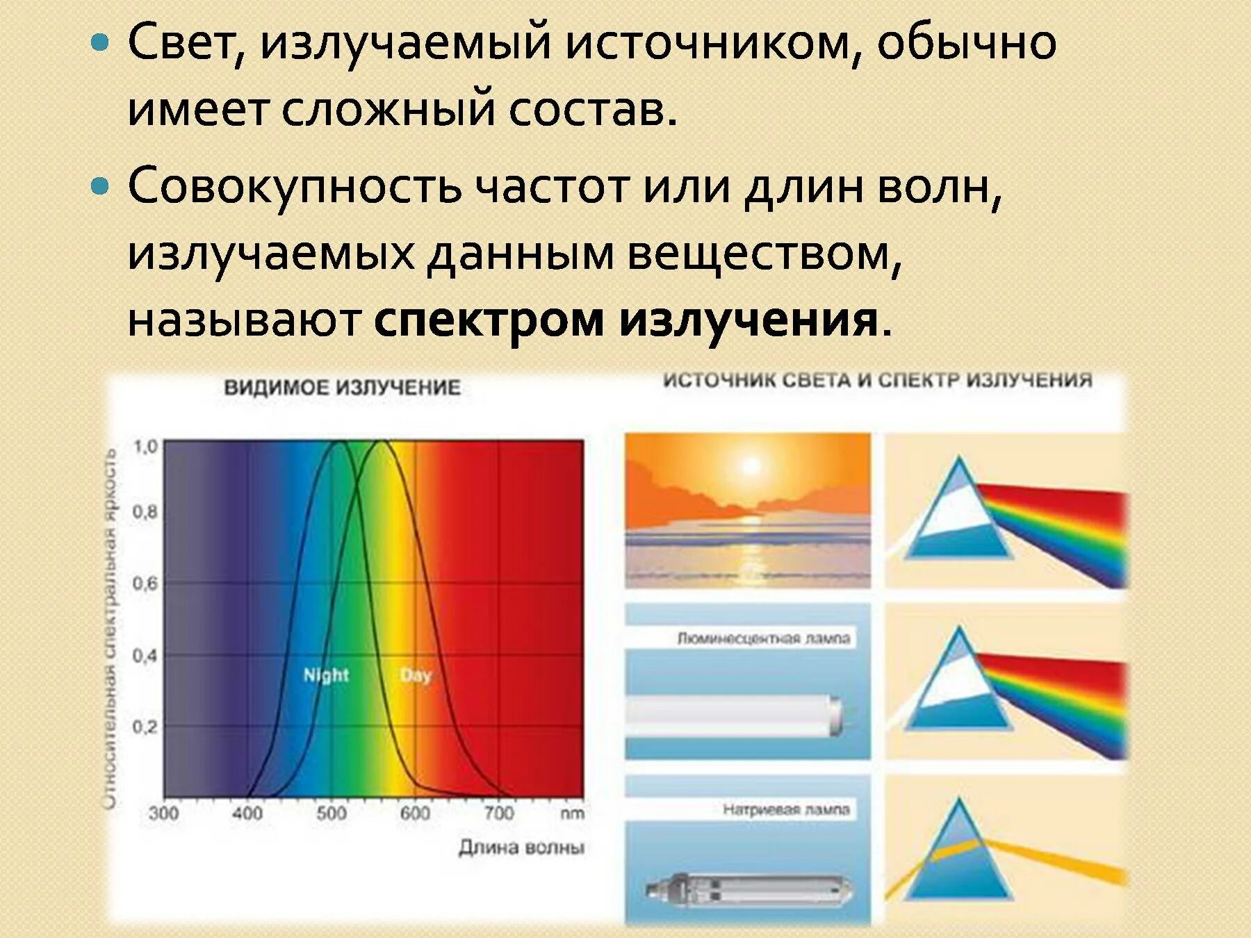 Спектр излучения источников света. Спектры излучения испускания. Спектры излучения и поглощения. Источник излучения непрерывного спектра.