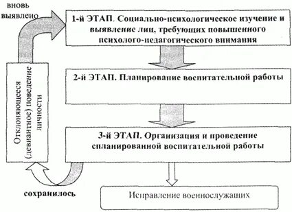 Повышенное психолого педагогическое внимание