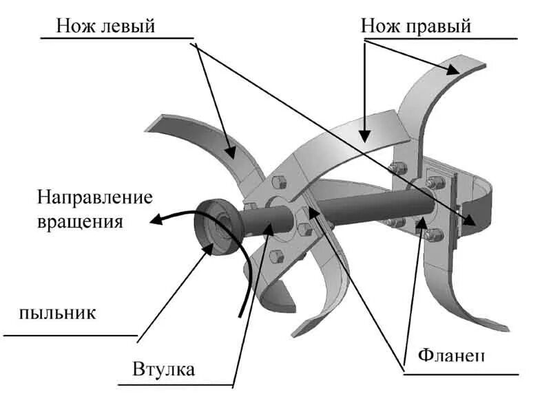 Диаметр фрез мотоблока. Схема сборки культиватора для мотоблока.