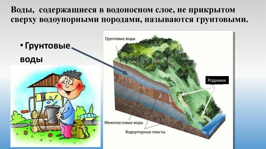 Водонепроницаемые водоупорные горные породы. Водопроницаемые горные породы. Водоупорные слои представлены такими горными породами как. Водоупорные слои представлены такими горными породами как. Водоупорные слои представлены такими горными породами как.