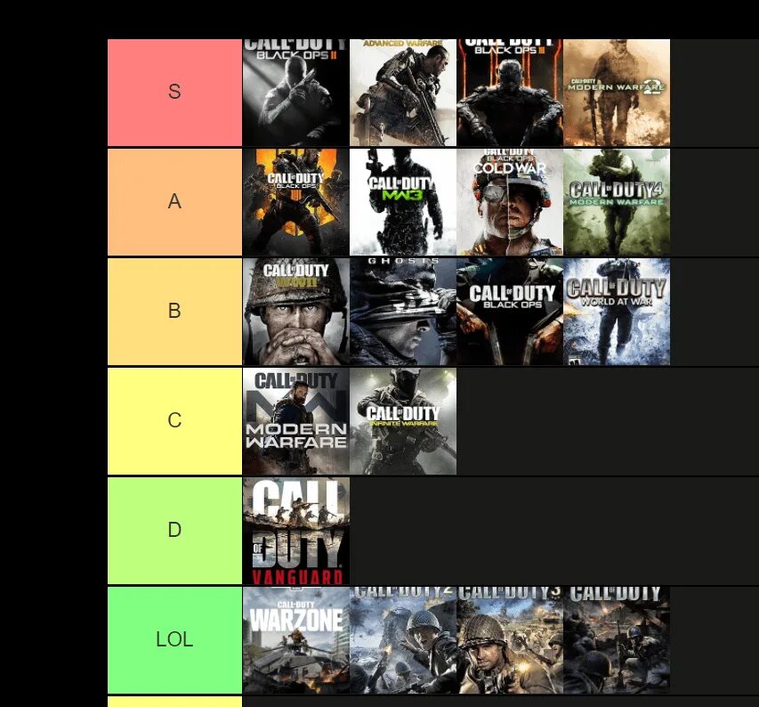 Cod list. Cod mobile tier list.