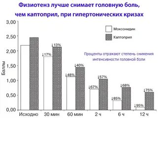 Физиотенз действующее