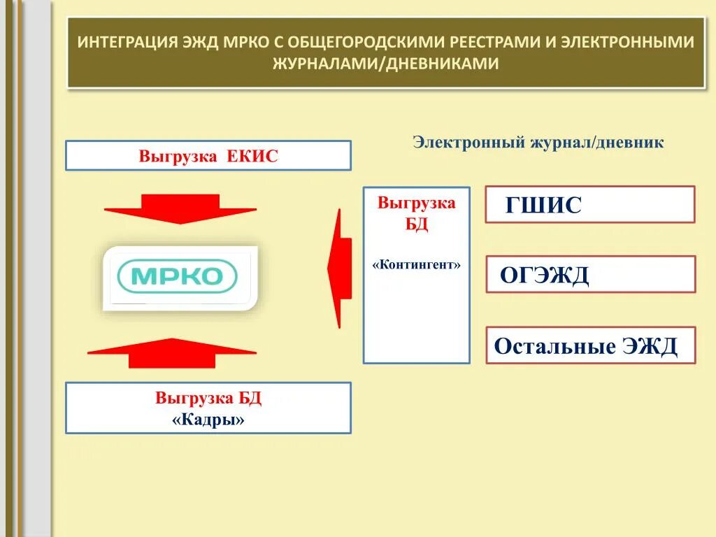 Контингент образование 07 электронный журнал. ЭЖД. ЭЖД дневник ЭЖД. ЭЖД внешняя оценка. Ошибка ЭЖД.