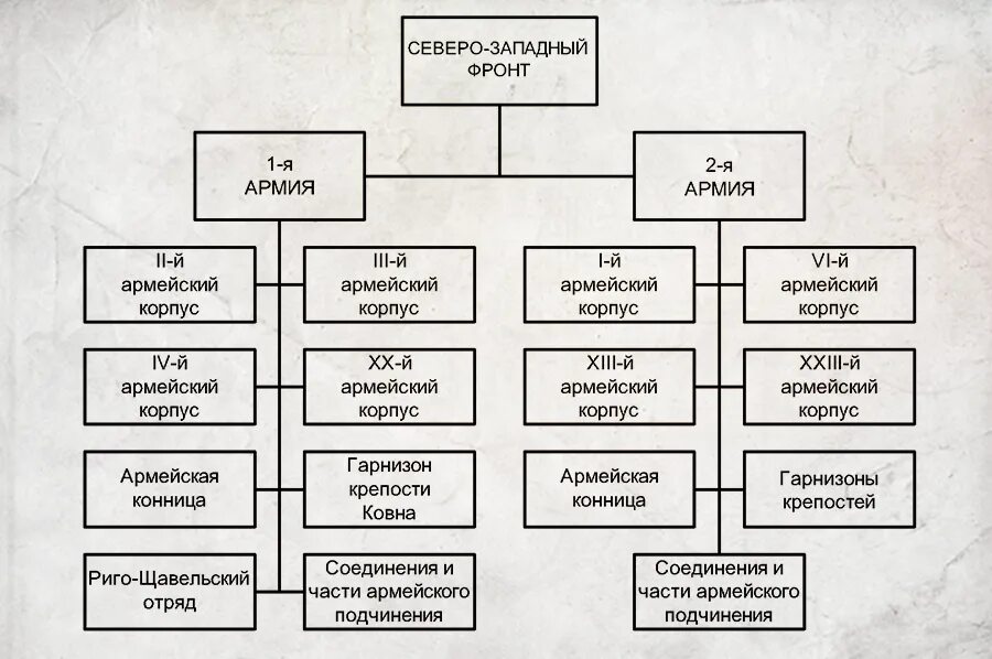 Армейский корпус. Структура армейского корпуса. Битва при Танненберге 1914. Третий армейский корпус. Состав 3 армии