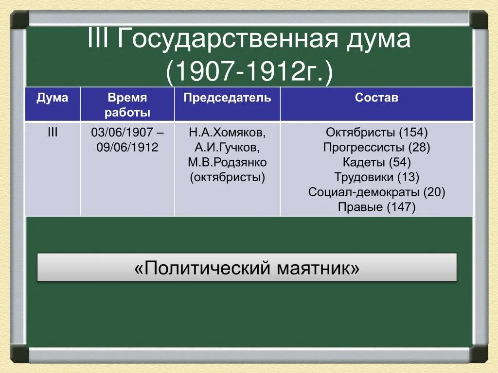 Государственная дума в третьем. 3 государственная дума 1907-1912. состав 3 государственной думы 1907. председатель 3 государственной думы 1907-1912. третья государственная дума 1907-1912 состав.