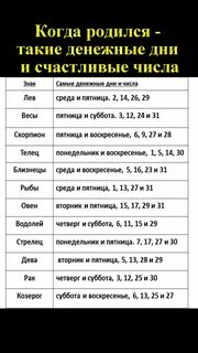 Счастливые числа овен сегодня