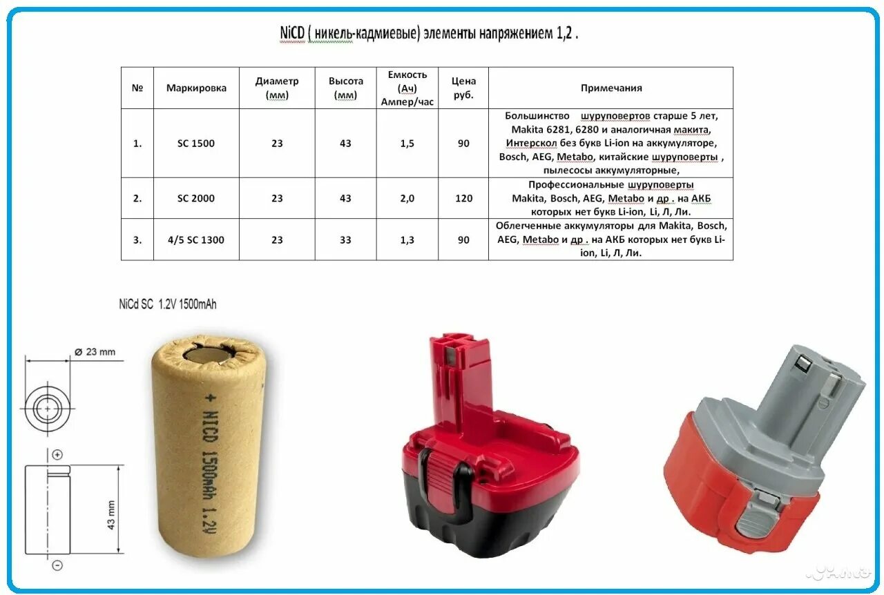 ручка дверная morelli mh-02p sg/gp. 2v 1300mah. никель характеристика металла. никель как химический элемент. никель металл или нет.