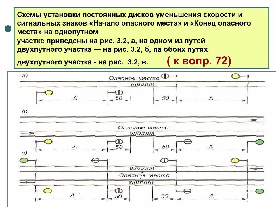 Для изменения направления движения служит. Схема ограждения опасного места на однопутном участке. Схема ограждения однопутного участка пути. Схема ограждения опасного места на однопутном перегоне. Схема ограждения на обоих путях двухпутного участка.