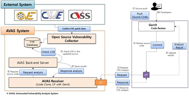 Cve уязвимости. Cve mitre. common vulnerabilities and exposures. open source vulnerability database.