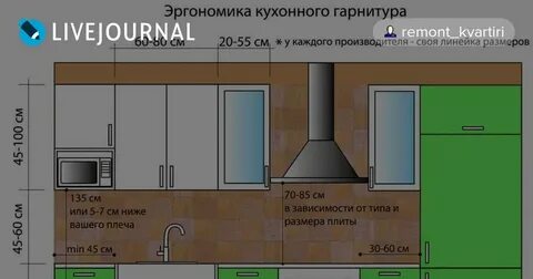 Газовые плиты нормы