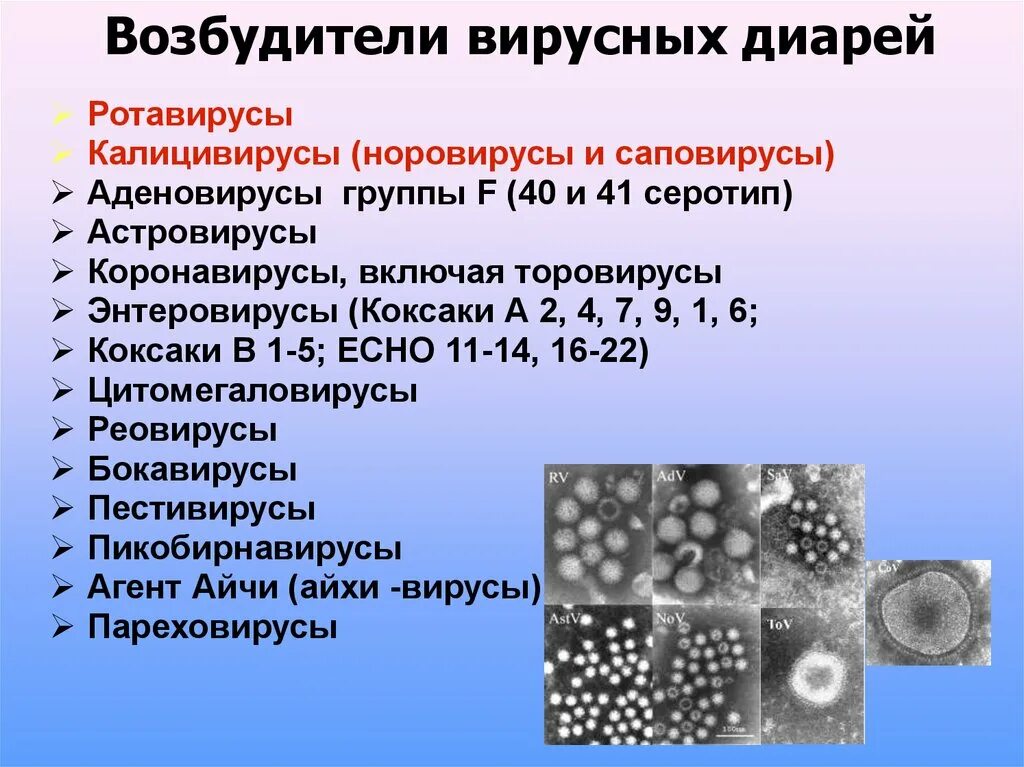 Как отличить ротавирусную от. Вирусные диареи возбудители. Ротавирусная инфекция возбудитель инфекции. Вирусные диареи ротавирусная инфекция. Возбудитель ринувирусной инфекции.