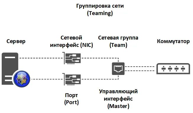 Максим иванкин дело сети. Арман сагынбаев. Дело сети. Максим пчелинцев пенза дело сети. Георгий филинков.
