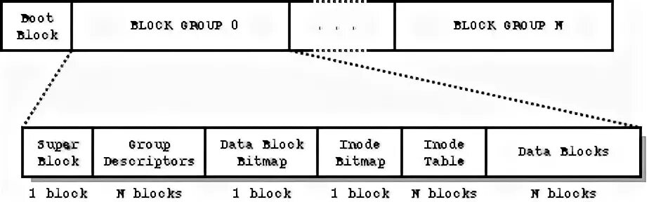 Ext2 ntfs
