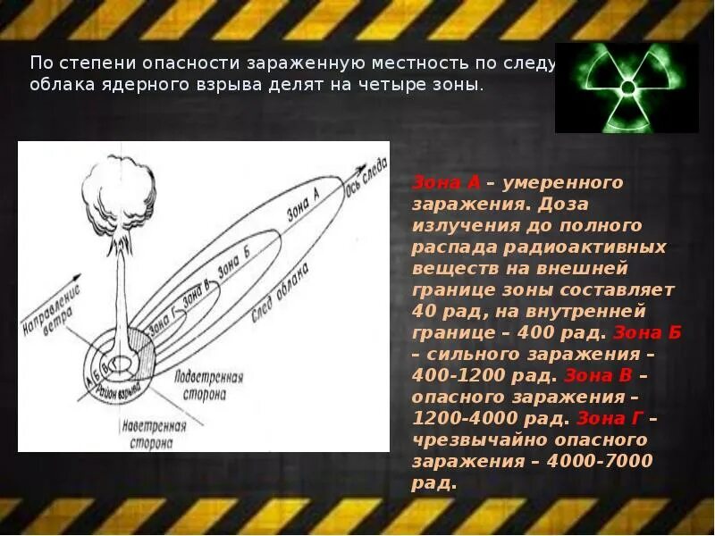 Степени опасности заражения местности. Радиоактивное заражение при ядерном взрыве. Радиоактивное заражение местности при ядерном взрыве зоны заражения. Зоны зараженной местности по следу облака ядерного взрыва. Загрязнение при ядерном взрыве