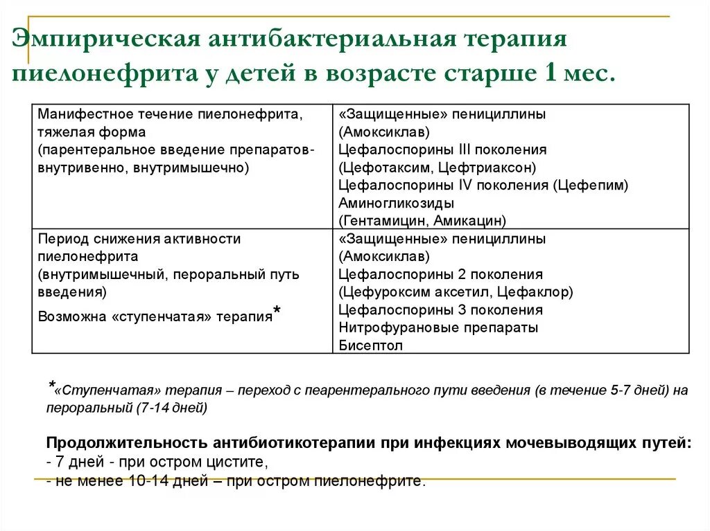 Длительность антибактериальной терапии при пиелонефрите. Хронический пиелонефрит антибактериальная терапия. Антибактериальная терапия при пиелонефрите у детей. Длительность антибактериальной терапии при остром пиелонефрите.