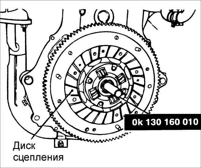 Проверка диска сцепления. Проверка диска сцепления