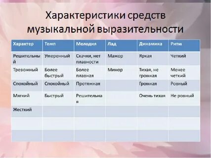 Сольный вокальный номер основное средство музыкальной характеристики